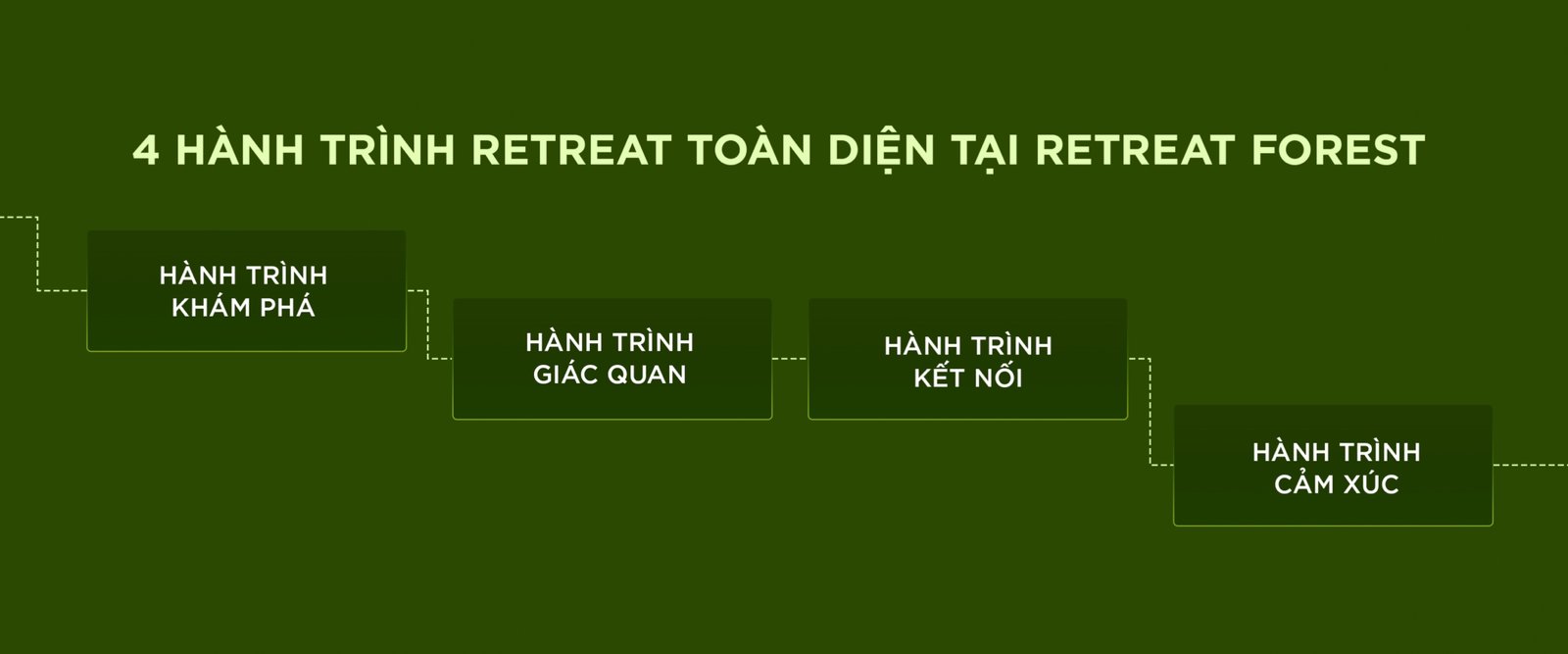 CONCEPT RETREAT FOREST page 0014 scaled