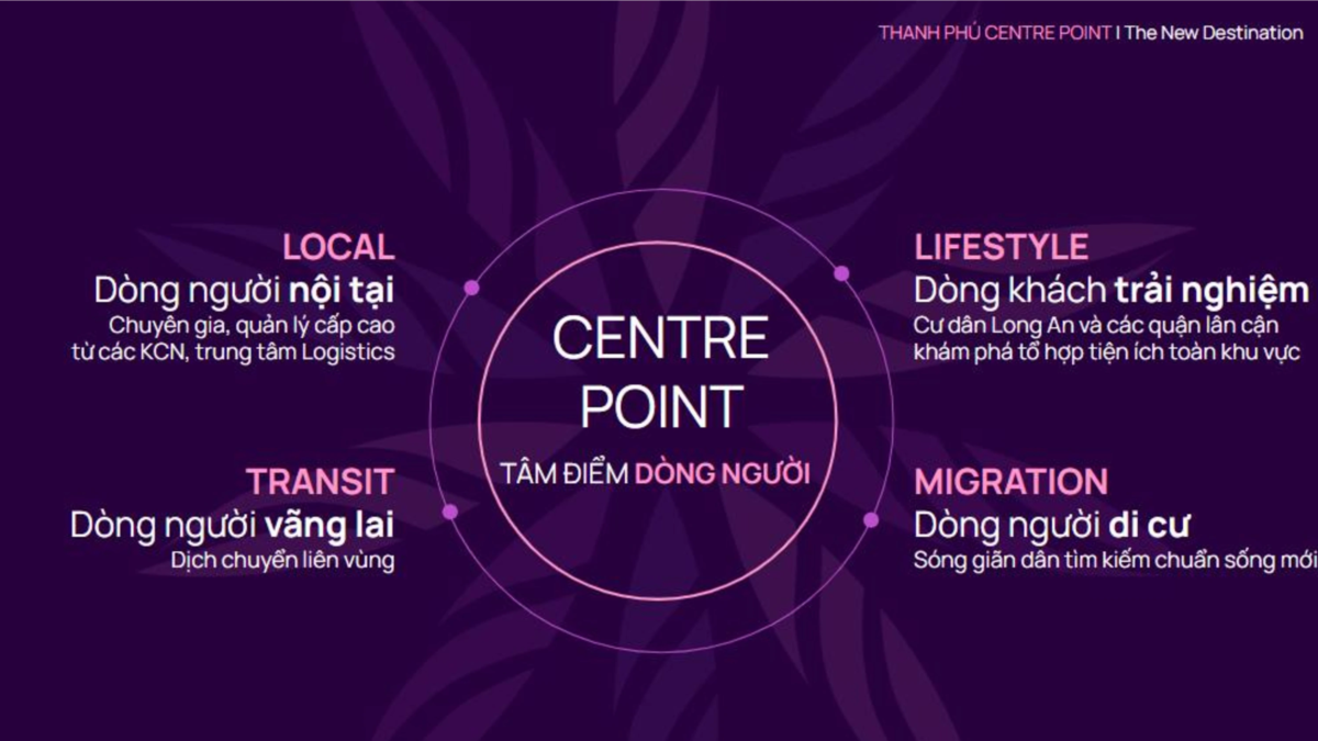 du an Thanh Phu Centre Point 26