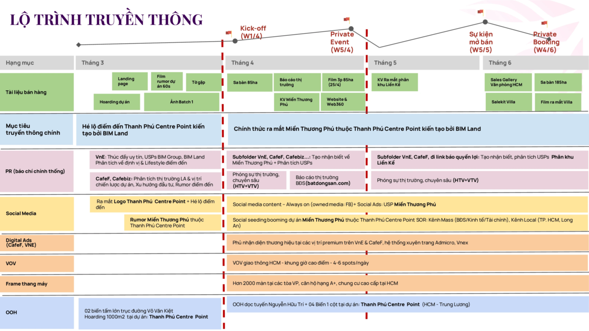 du an Thanh Phu Centre Point 34