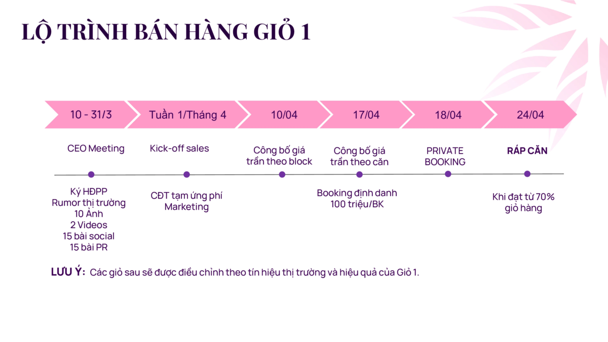 du an Thanh Phu Centre Point 42