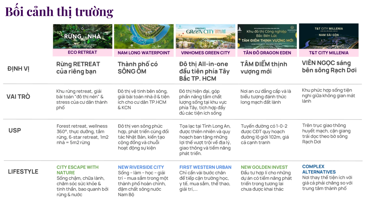 du an Thanh Phu Centre Point 9